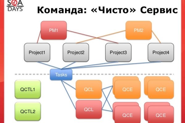 Как вывести деньги с кракена тор