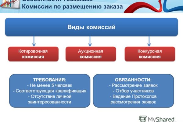 Кракен даркнет маркет плейс