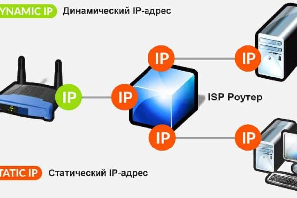 Даркнет зеркало