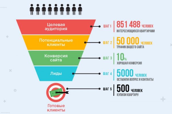 Ссылка на кракен даркнет